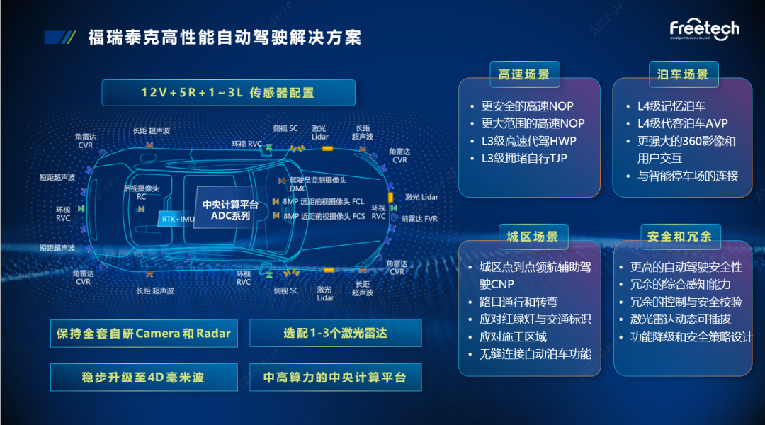 福瑞泰克發(fā)布中央計算平臺解決方案 開啟智駕平臺即服務(wù)新時代